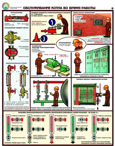 Комплект плакатов: Безопасная эксплуатация паровых котлов, А2, 5 листов