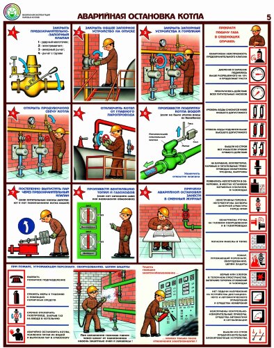 Комплект плакатов: Безопасная эксплуатация паровых котлов, А2, 5 листов