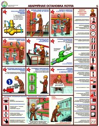 Комплект плакатов: Безопасная эксплуатация паровых котлов, А2, 5 листов