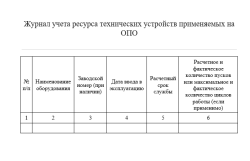 Журнал учета ресурса технических устройств применяемых на ОПО