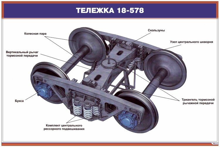Тележка моторного вагона