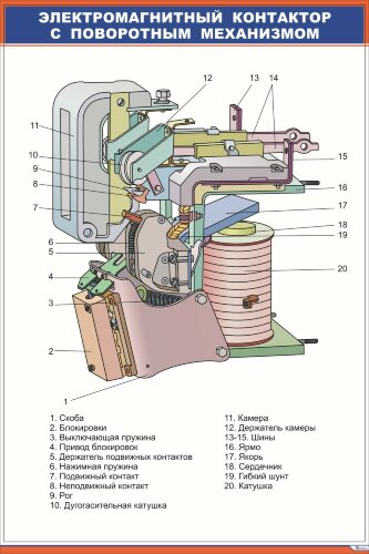 Плакат Электромагнитный контактор с поворотным механизмом