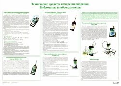 Плакат: Технические средства измерения вибрации. Виброметры и вибродозиметры (лист 23)