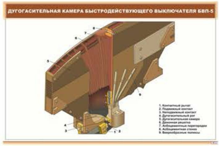 Плакат Дугогасительная камера быстродействующего выключателя БВП-5