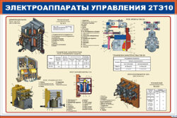 Плакат: Электроаппараты управления 2ТЭ10