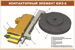 Плакат Контакторный элемент КМЭ-8