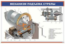 Плакат Механизм подъема стрелы