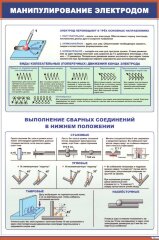 Плакат: Манипулирование электродом