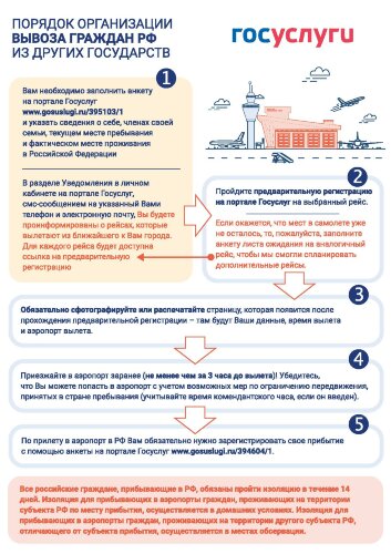Плакат Порядок организации вывоза граждан РФ из других государств