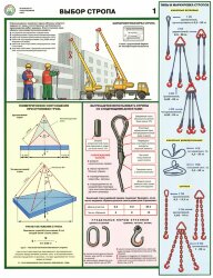 Комплект плакатов: Безопасность грузоподъемных работ, А2, 5 листов