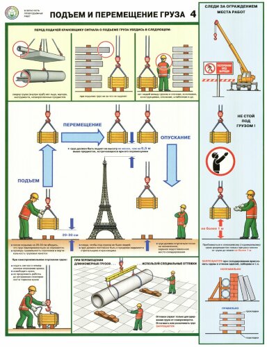Комплект плакатов: Безопасность грузоподъемных работ, А2, 5 листов