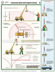 Комплект плакатов: Безопасность грузоподъемных работ, А2, 5 листов