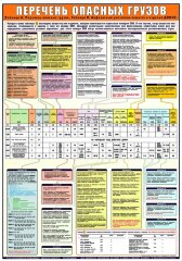 Плакат Перечень опасных грузов