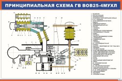 Плакат Принципиальная схема ГВ ВОВ25-4МУХЛ