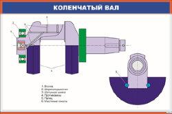 Плакат: Коленчатый вал