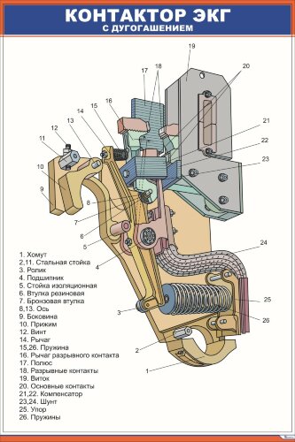 Плакат Контактор ЭКГ с дугогашением
