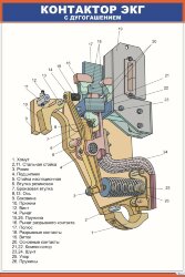 Плакат Контактор ЭКГ с дугогашением