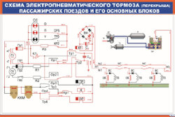Плакат: Схема электропневматического тормоза (перекрыша) пассажирских поездов и его основных блоков