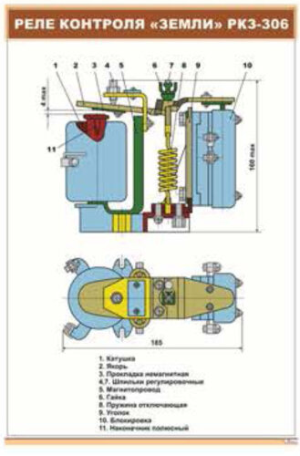 Плакат: Реле контроля «земли» РКЗ-306