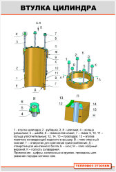 Плакат: Втулка цилиндрическая