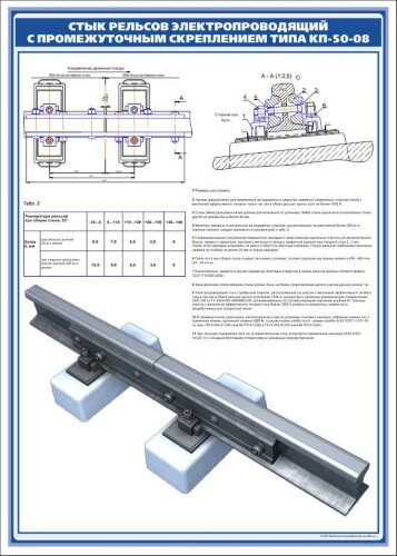 Плакат: Стык электропроводящий со скреплением КП-50-08