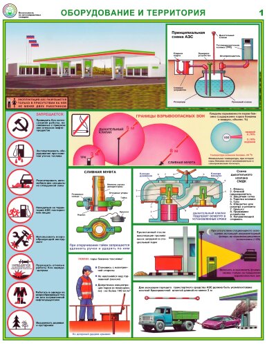 Комплект плакатов: Безопасность на АЗС, А2, 3 листа