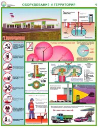 Комплект плакатов: Безопасность на АЗС, А2, 3 листа