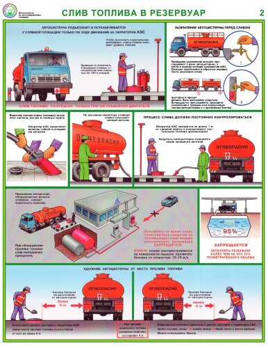 Комплект плакатов: Безопасность на АЗС, А2, 3 листа