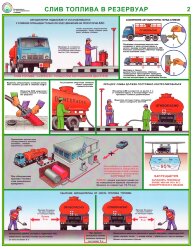 Комплект плакатов: Безопасность на АЗС, А2, 3 листа