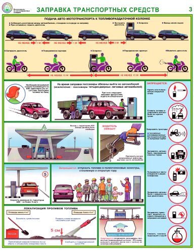 Комплект плакатов: Безопасность на АЗС, А2, 3 листа