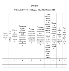 Журнал учета работ по нарядам и распоряжениям