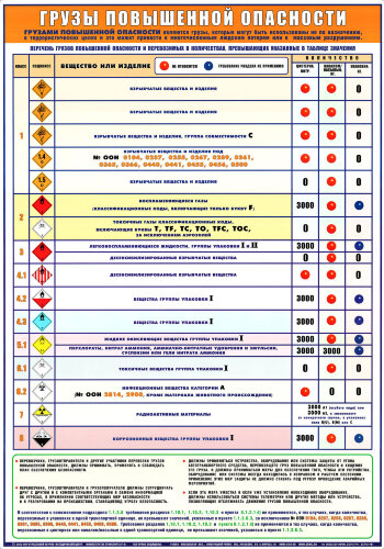 Плакат Грузы повышенной опасности