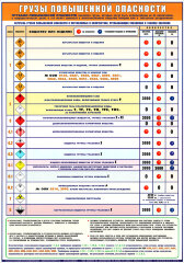 Плакат Грузы повышенной опасности