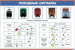Плакат: Поездные сигналы