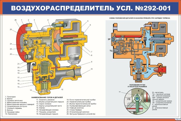 Плакат Воздухораспределитель усл. №292-001