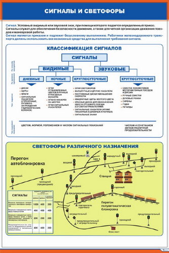 Плакат: Сигналы и светофоры. Классификация сигналов