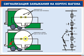 Плакат: Сигнализация замыкания на корпус вагона