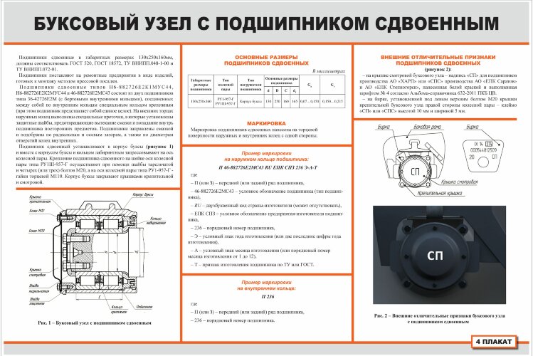 Плакат: Буксовый узел с подшипником сдвоенным