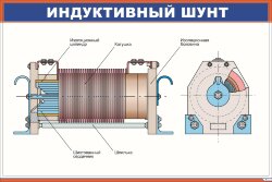 Плакат Индуктивный шунт