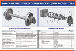 Плакат: Буксовый узел тележки специального подвижного состава