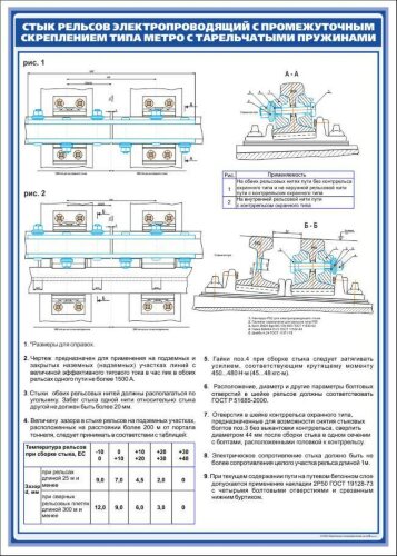 Плакат: Стык электропроводящий со скреплением типа Метро с тарельчатыми пружинами
