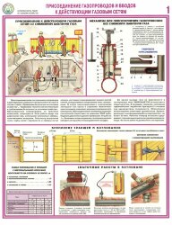 Комплект плакатов Безопасность работ в газовом хозяйстве, А2, 4 листа
