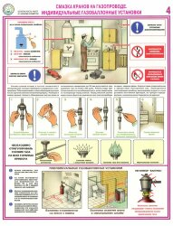 Комплект плакатов Безопасность работ в газовом хозяйстве, А2, 4 листа