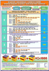 Плакат Изъятия, связанные с количествами, перевозимыми в одной транспортной единице