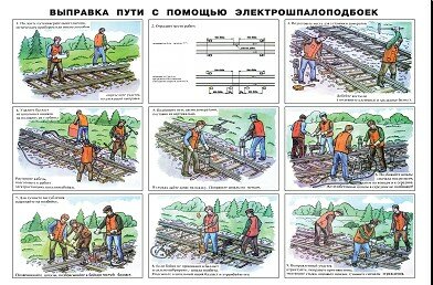 Плакат: Выправка пути с помощью электрошпалоподбоек