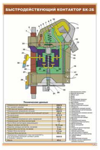 Плакат Быстродействующий контактор БК-2Б
