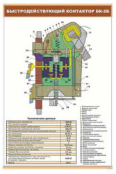 Плакат Быстродействующий контактор БК-2Б