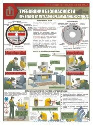 Комплект плакатов: Работы на металлообрабатывающих станках. Требования безопасности, 3 штуки