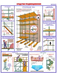 Комплект плакатов: Безопасность работ на высоте, А2, 4 листа