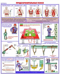 Комплект плакатов: Безопасность работ на высоте, А2, 4 листа